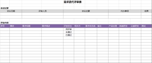 產(chǎn)品PRD自查清單與需求評(píng)審橋式指南